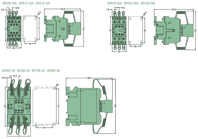 Габариты контакторов Lovato серии BFK