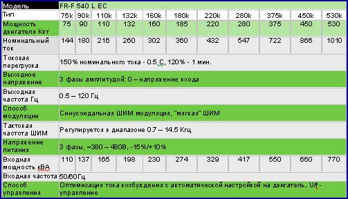 Основные технические характеристики