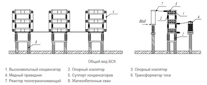 Отличительные черты БСК