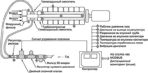 двухтопливная электростанция