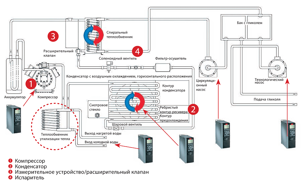 Danfoss VLT® Refrigeration Drive FC 103