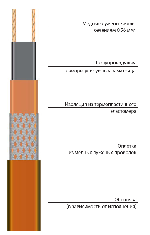 Саморегулирующаяся Нагревательная Лента Купить