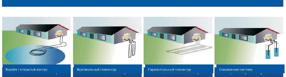 Схемы источника тепла для геотермального насоса Nulite
