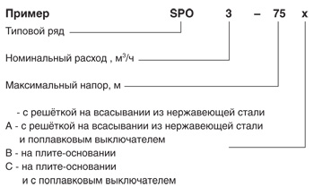 Характеристики колодезного насоса grunfos