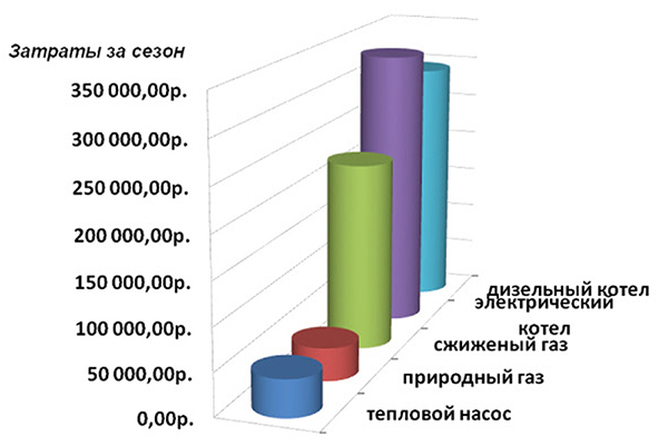 Тепловой насос воздух-вода