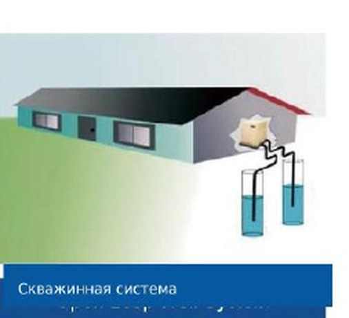 Тепло из колодца — схема забора тепла для теплового насоса вода-вода